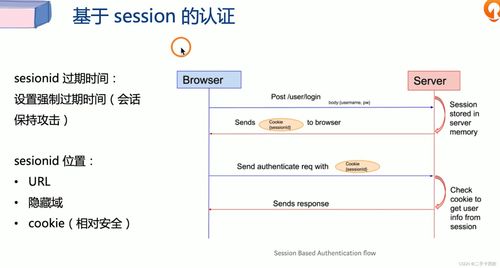 網絡信息安全筆記 邏輯漏洞與軟件開發(fā)防護策略