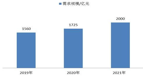 網(wǎng)絡(luò)安全行業(yè)未來發(fā)展趨勢與網(wǎng)絡(luò)與信息安全軟件開發(fā)前景預(yù)測（2022）