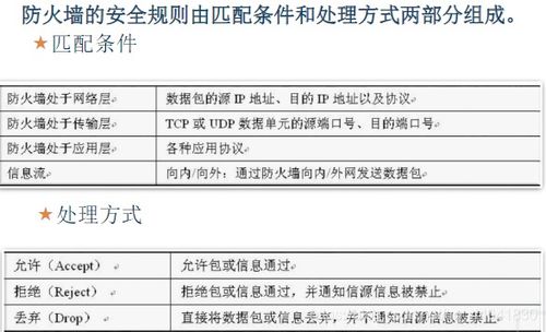 網(wǎng)絡(luò)安全基礎(chǔ)與核心防護策略——面向網(wǎng)絡(luò)與信息安全軟件開發(fā)者的實踐指南