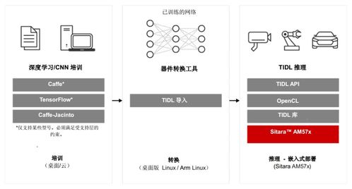 微電網(wǎng) 提升能源可靠性與經(jīng)濟性的主流選擇及其網(wǎng)絡(luò)安全軟件開發(fā)挑戰(zhàn)