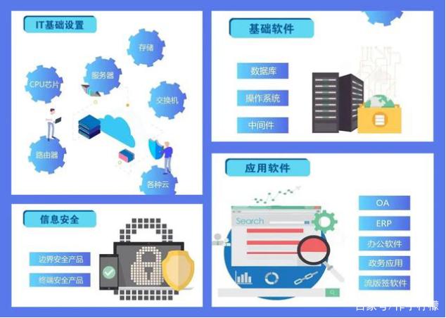 特朗普加碼施壓，信創板塊迎加速契機，資本價值凸顯